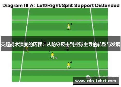 英超战术演变的历程：从防守反击到控球主导的转型与发展