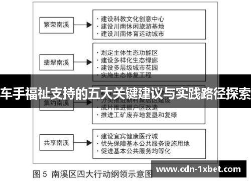 车手福祉支持的五大关键建议与实践路径探索 车手福祉支持的五大关键建议与实践路径探索