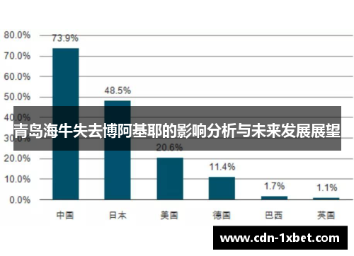 青岛海牛失去博阿基耶的影响分析与未来发展展望 青岛海牛失去博阿基耶的影响分析与未来发展展望