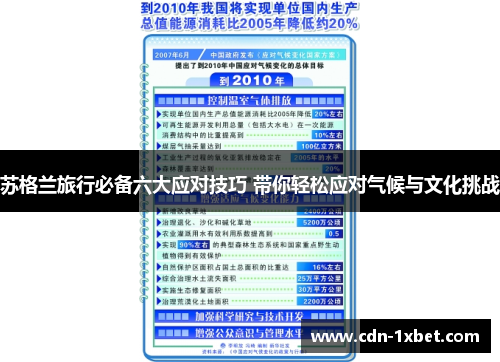 苏格兰旅行必备六大应对技巧 带你轻松应对气候与文化挑战