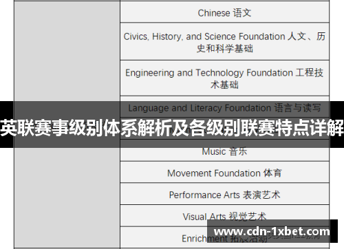 英联赛事级别体系解析及各级别联赛特点详解