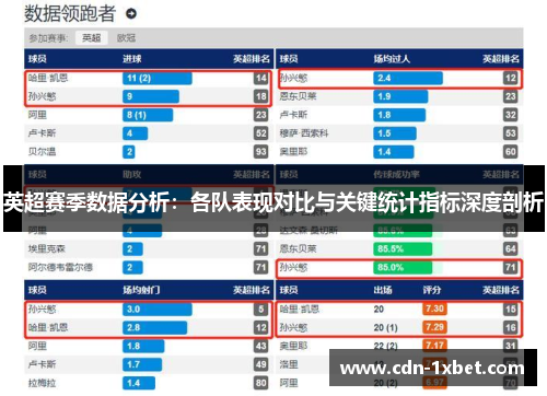 英超赛季数据分析：各队表现对比与关键统计指标深度剖析