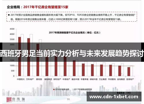 西班牙男足当前实力分析与未来发展趋势探讨