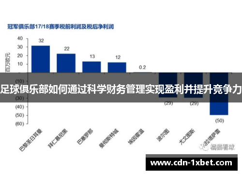 足球俱乐部如何通过科学财务管理实现盈利并提升竞争力
