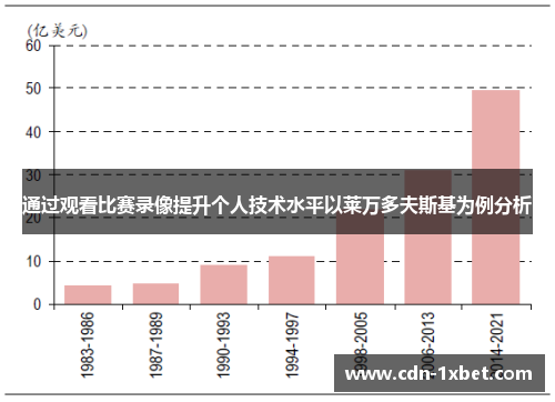 通过观看比赛录像提升个人技术水平以莱万多夫斯基为例分析