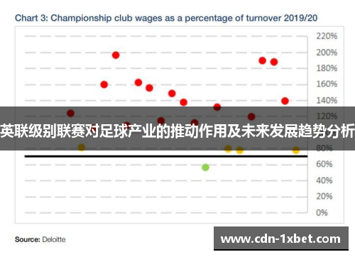 英联级别联赛对足球产业的推动作用及未来发展趋势分析
