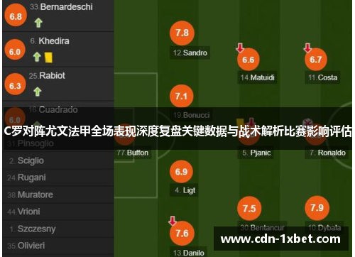 C罗对阵尤文法甲全场表现深度复盘关键数据与战术解析比赛影响评估