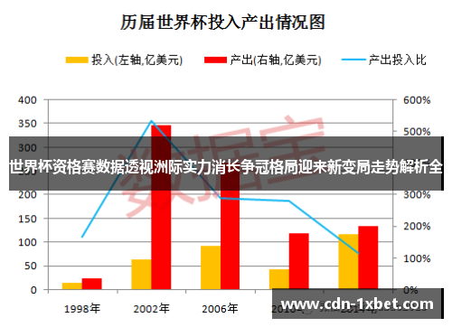 世界杯资格赛数据透视洲际实力消长争冠格局迎来新变局走势解析全 世界杯资格赛数据透视洲际实力消长争冠格局迎来新变局走势解析全