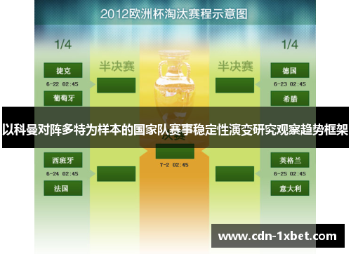 以科曼对阵多特为样本的国家队赛事稳定性演变研究观察趋势框架