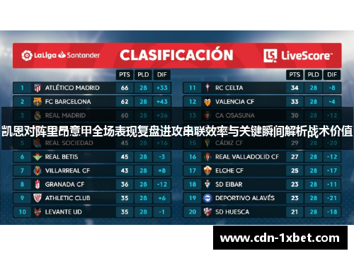 凯恩对阵里昂意甲全场表现复盘进攻串联效率与关键瞬间解析战术价值