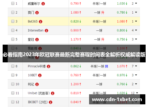 必看指南2023年欧冠联赛最新完整赛程时间表全解析权威解读版