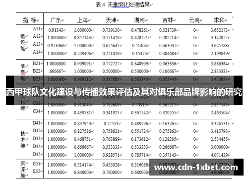 西甲球队文化建设与传播效果评估及其对俱乐部品牌影响的研究