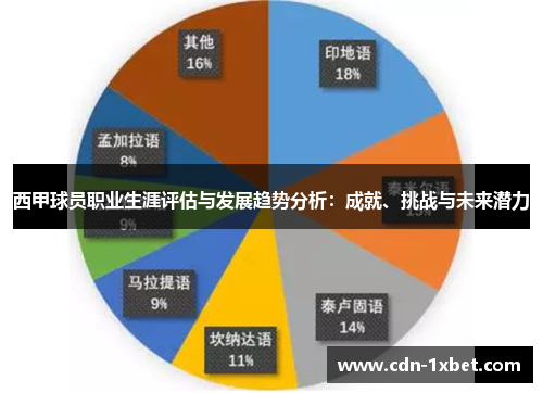 西甲球员职业生涯评估与发展趋势分析：成就、挑战与未来潜力