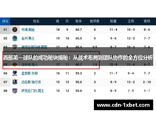 西部第一球队的成功秘诀揭秘：从战术布局到团队协作的全方位分析