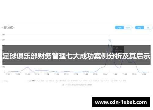 足球俱乐部财务管理七大成功案例分析及其启示