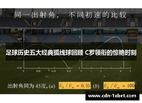 足球历史五大经典弧线球回顾 C罗领衔的惊艳时刻