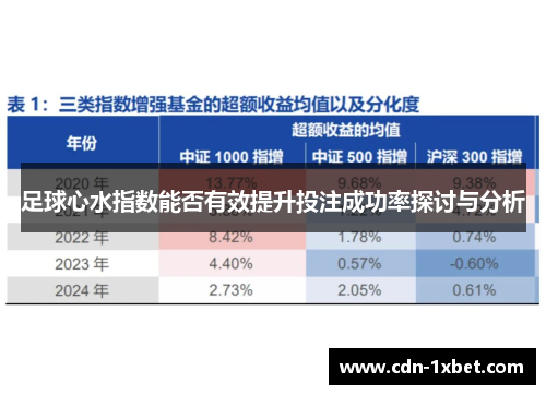 足球心水指数能否有效提升投注成功率探讨与分析