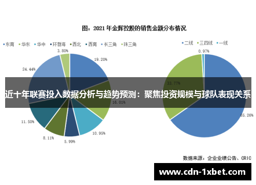 近十年联赛投入数据分析与趋势预测：聚焦投资规模与球队表现关系