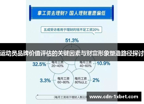 运动员品牌价值评估的关键因素与财富形象塑造路径探讨