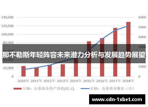 那不勒斯年轻阵容未来潜力分析与发展趋势展望