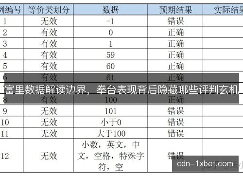 富里数据解读边界，拳台表现背后隐藏哪些评判玄机